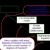 Applied probability
