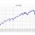 Russell 2000 Index
