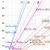 Diophantine approximation