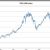 FTSE 100 Index
