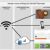 Internet of things