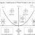 Fixed points (mathematics)
