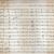 Compositions in B minor