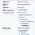 Languages attested from the 18th century