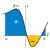 Integral