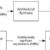 Software architecture
