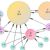 PageRank
