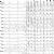 Electroencephalography